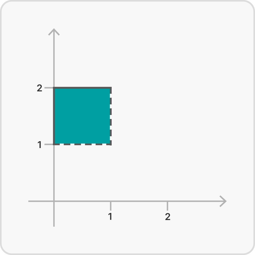 Menge im $\mathbb{R}^2$